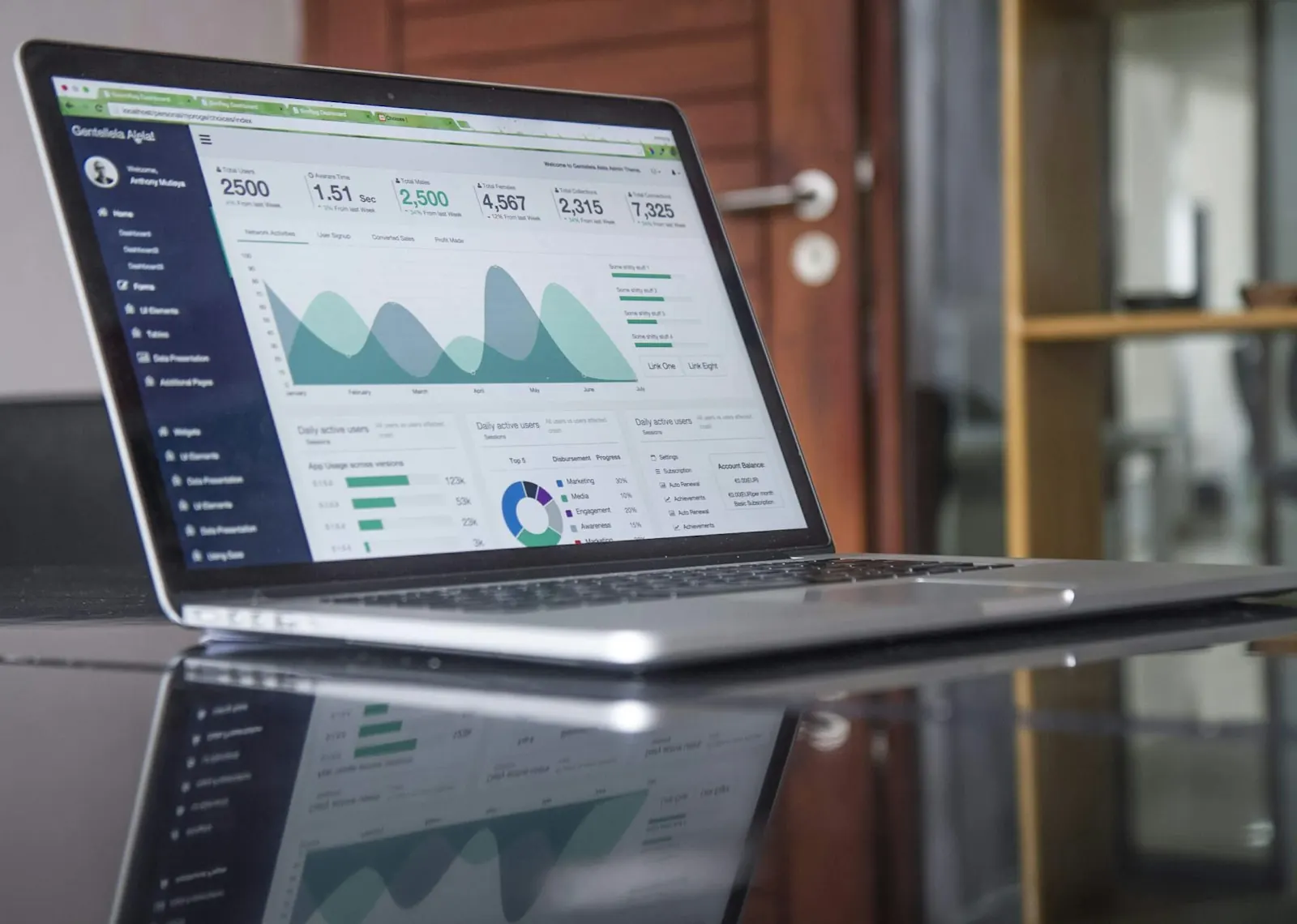 Analytics-based performance review