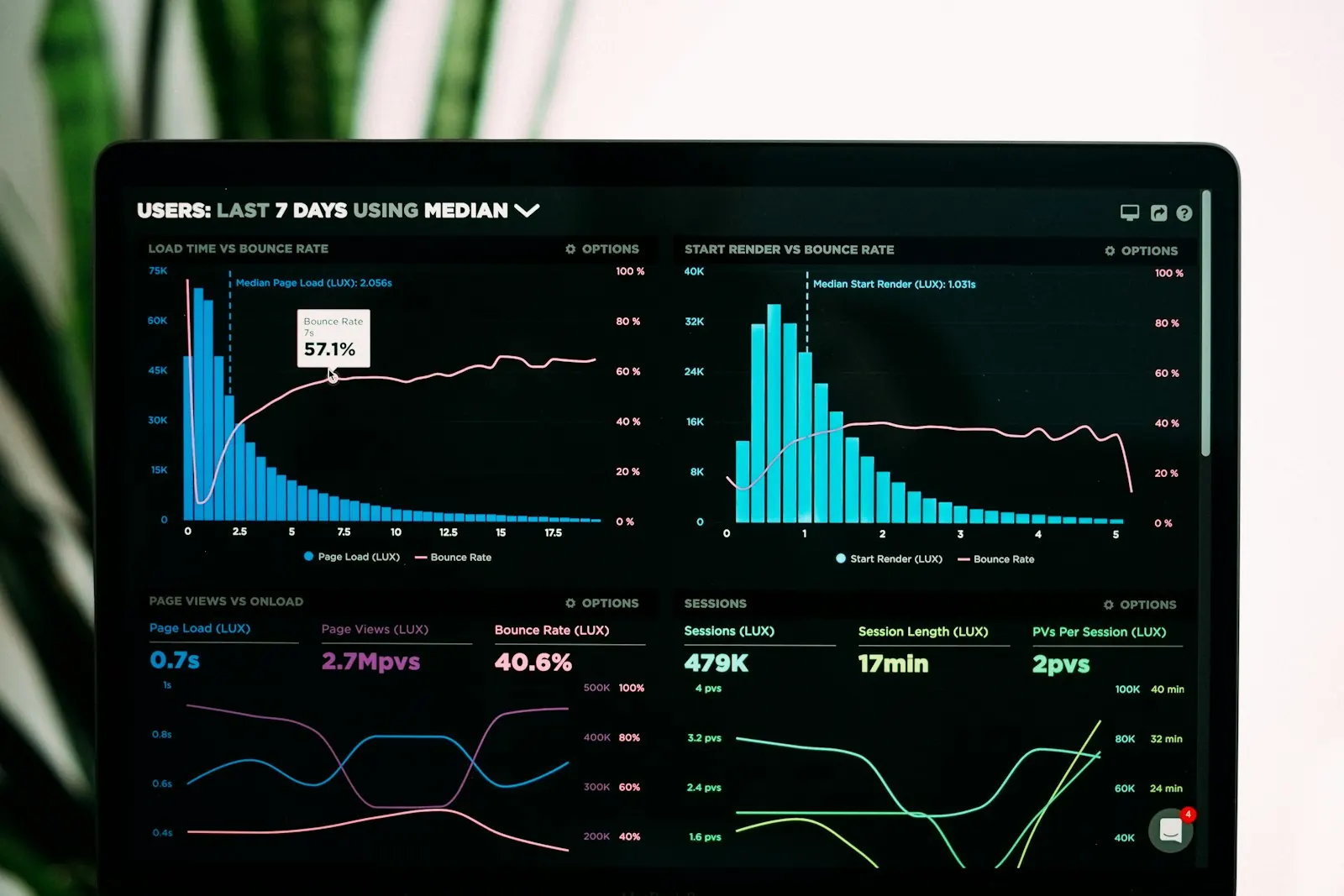 Operations dashboard tracking supply chain performance